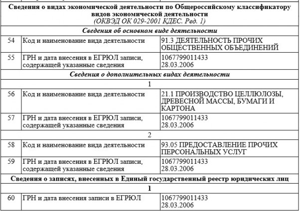 Руководство ПАРНАС попалось на воровстве денег избирателей