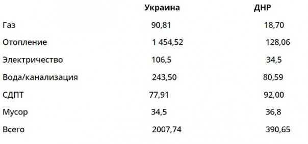 Майдан + майдан × «гiднiсть» = голодомор 