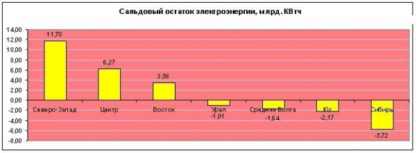 «Эхо Москвы» уничтожает рейтинг Явлинского