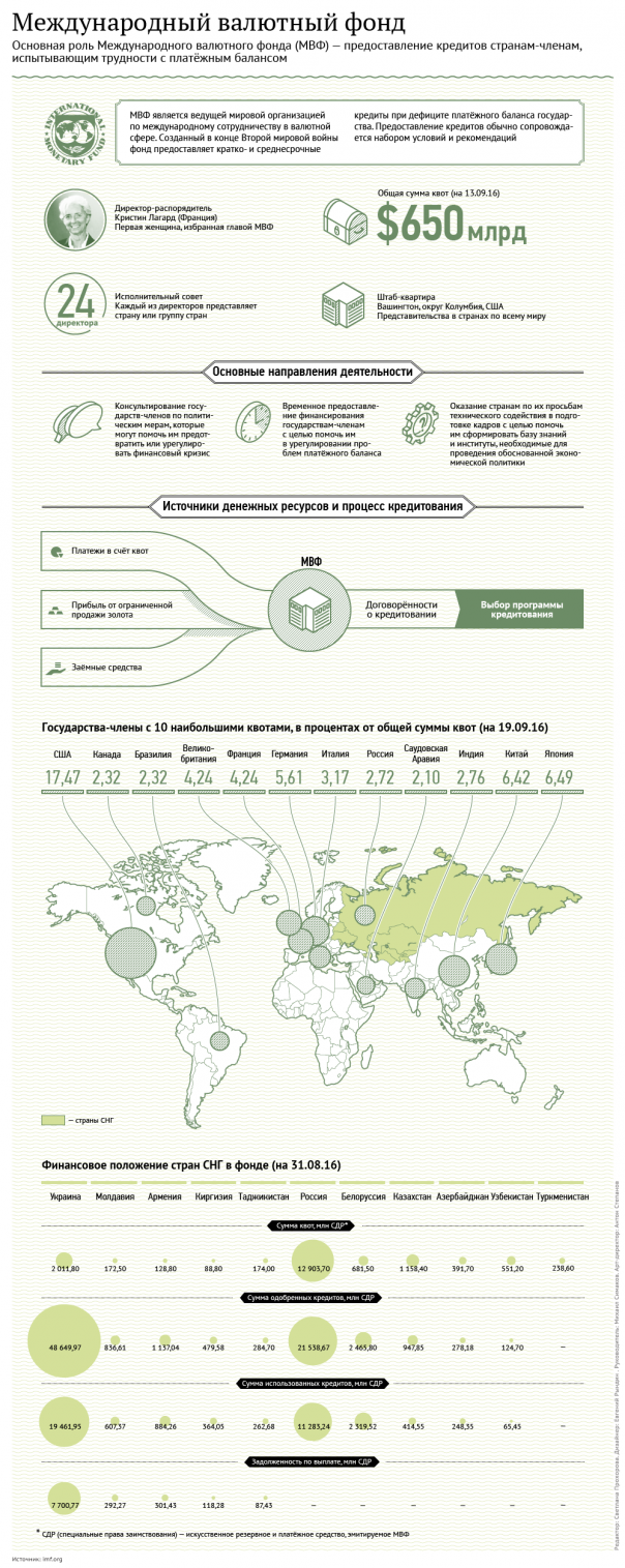 К 25-летию вступления России в МВФ: почему бы нам не выйти. Анатолий Вассерман К 25-летию вступления России в МВФ: почему бы нам не выйти. Анатолий Вассерман