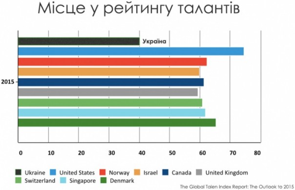 Украину готовят к реструктуризации и распродаже по частям