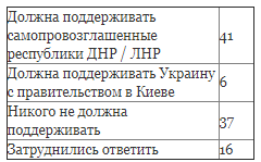 «Дочь социолога» и другие провокации. Александр Роджерс