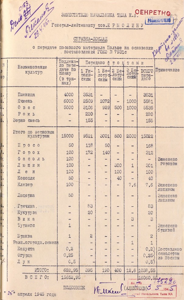 Черная благодарность. Как СССР помогал Польше и как та ему отплатила