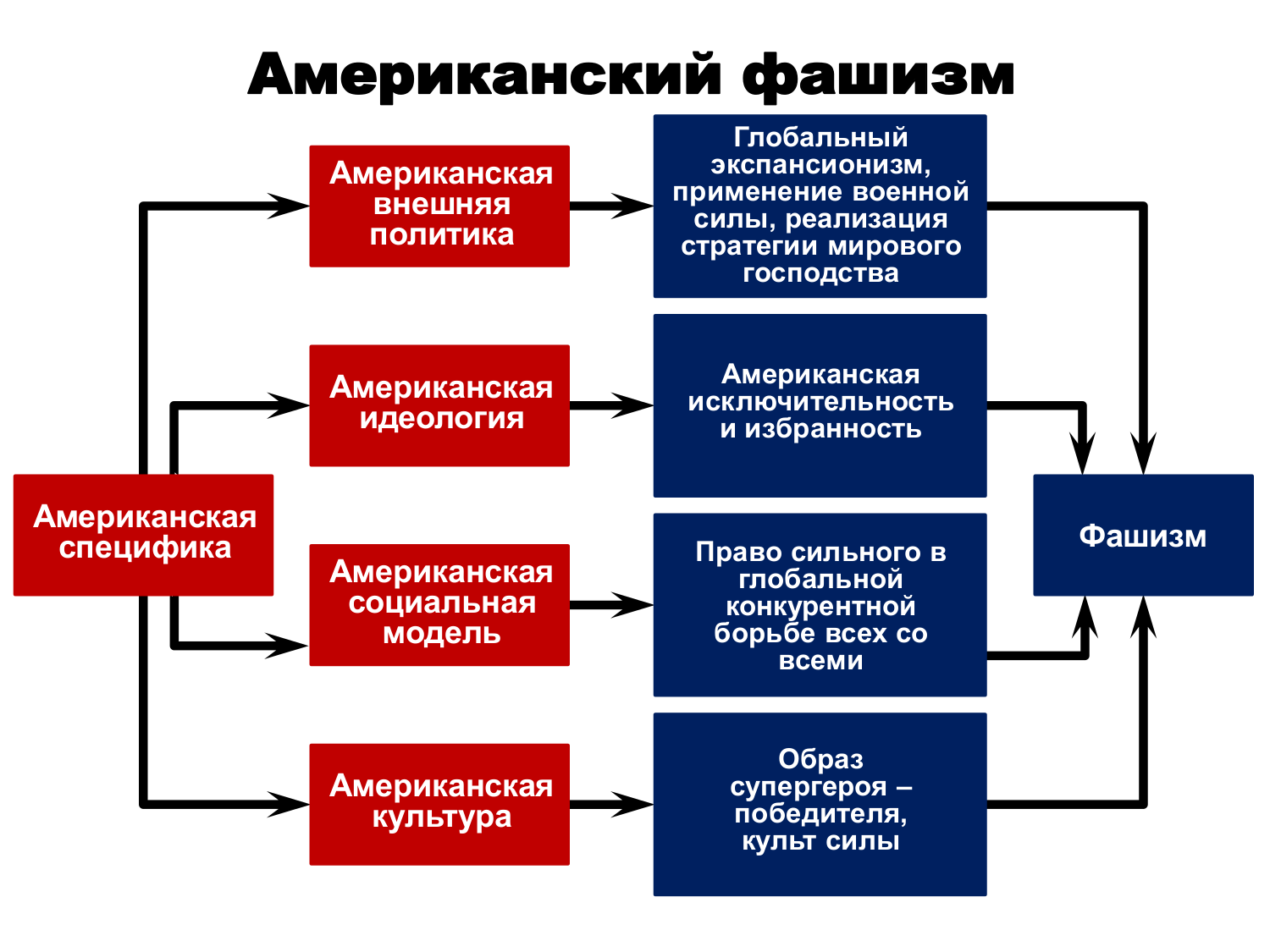 Мировой паразитический центр: исторические воплощения Мировой паразитический центр: исторические воплощения