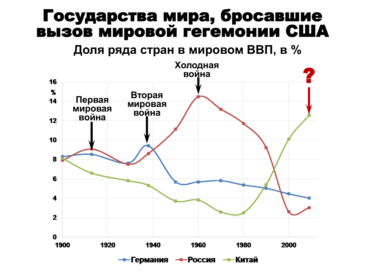 Мировой паразитический центр: исторические воплощения Мировой паразитический центр: исторические воплощения