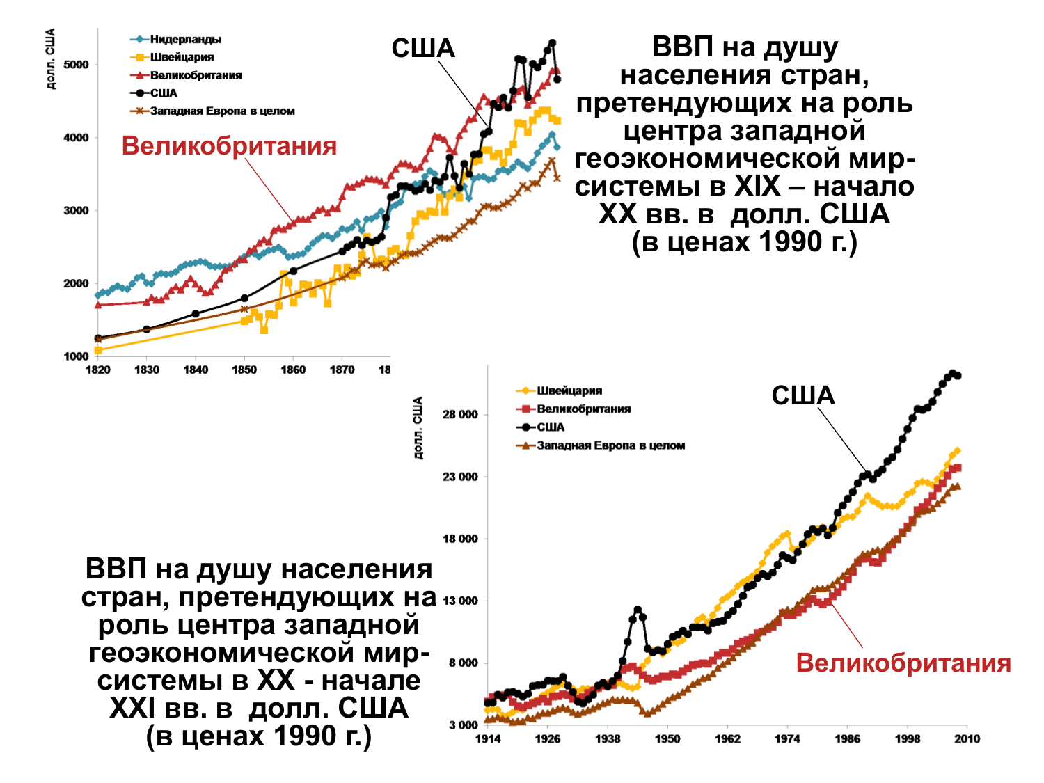 Мировой паразитический центр: исторические воплощения Мировой паразитический центр: исторические воплощения