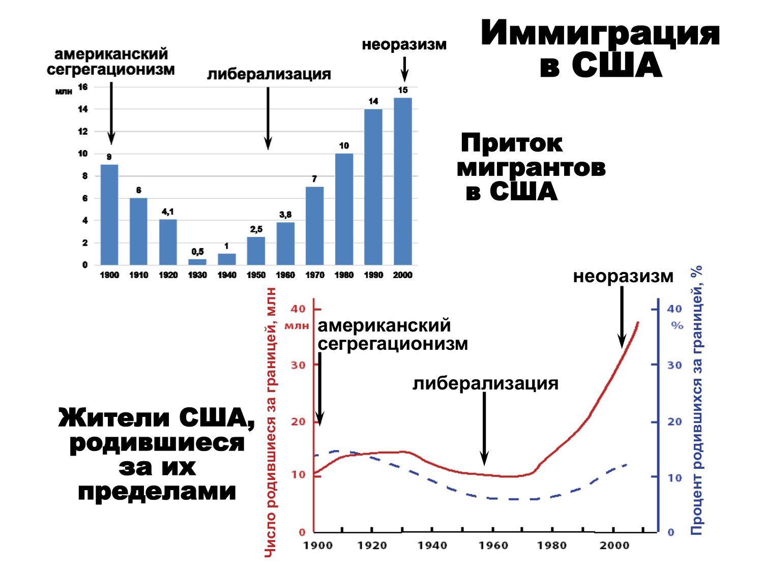 Мировой паразитический центр: исторические воплощения Мировой паразитический центр: исторические воплощения