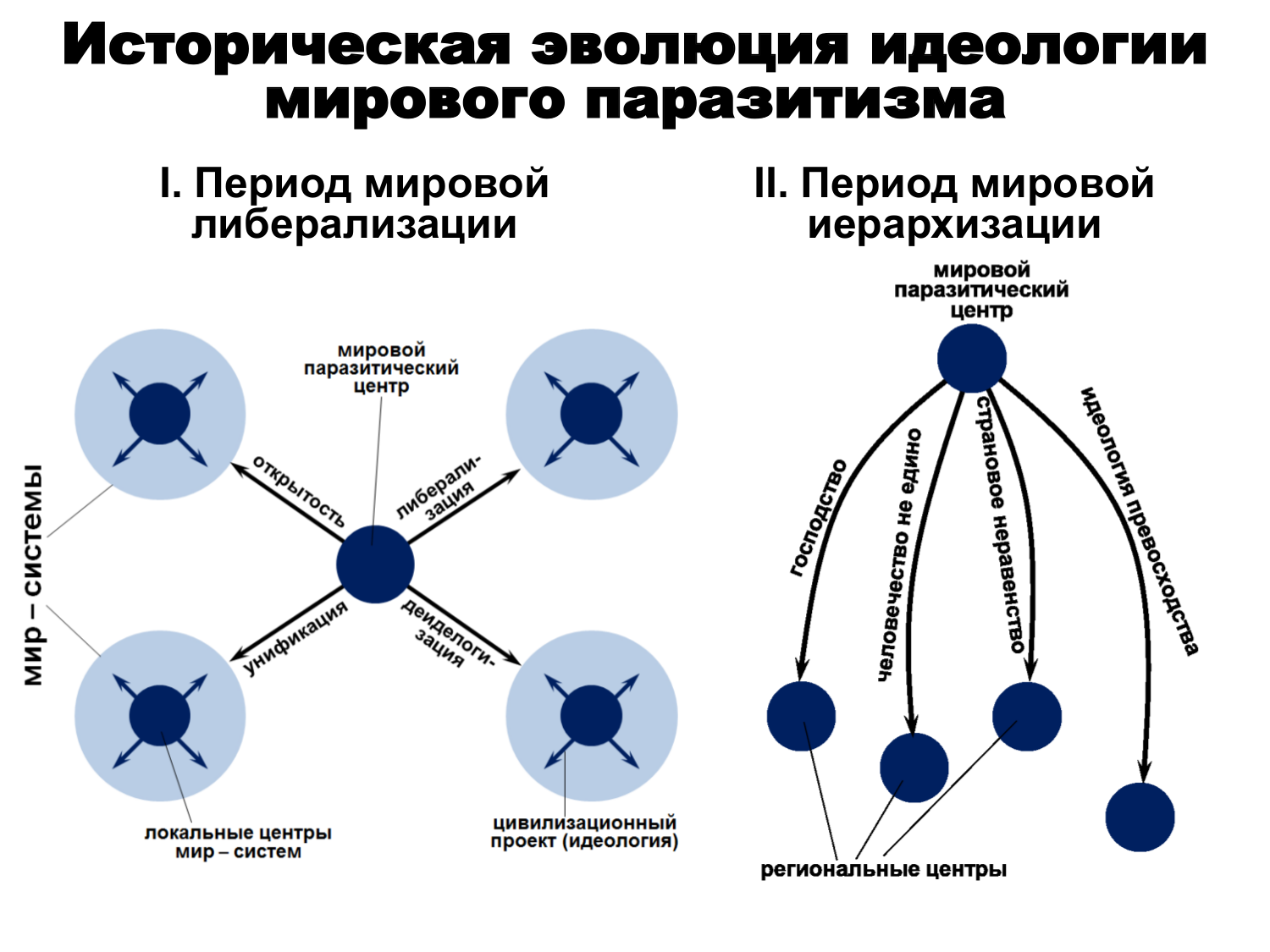 Мировой паразитический центр: исторические воплощения Мировой паразитический центр: исторические воплощения