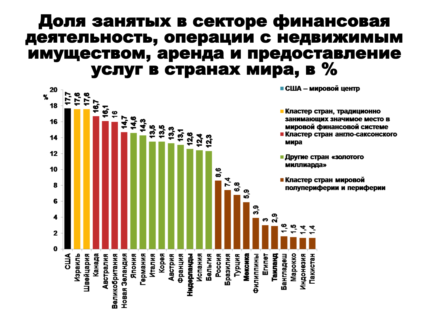 Мировой паразитический центр: исторические воплощения Мировой паразитический центр: исторические воплощения