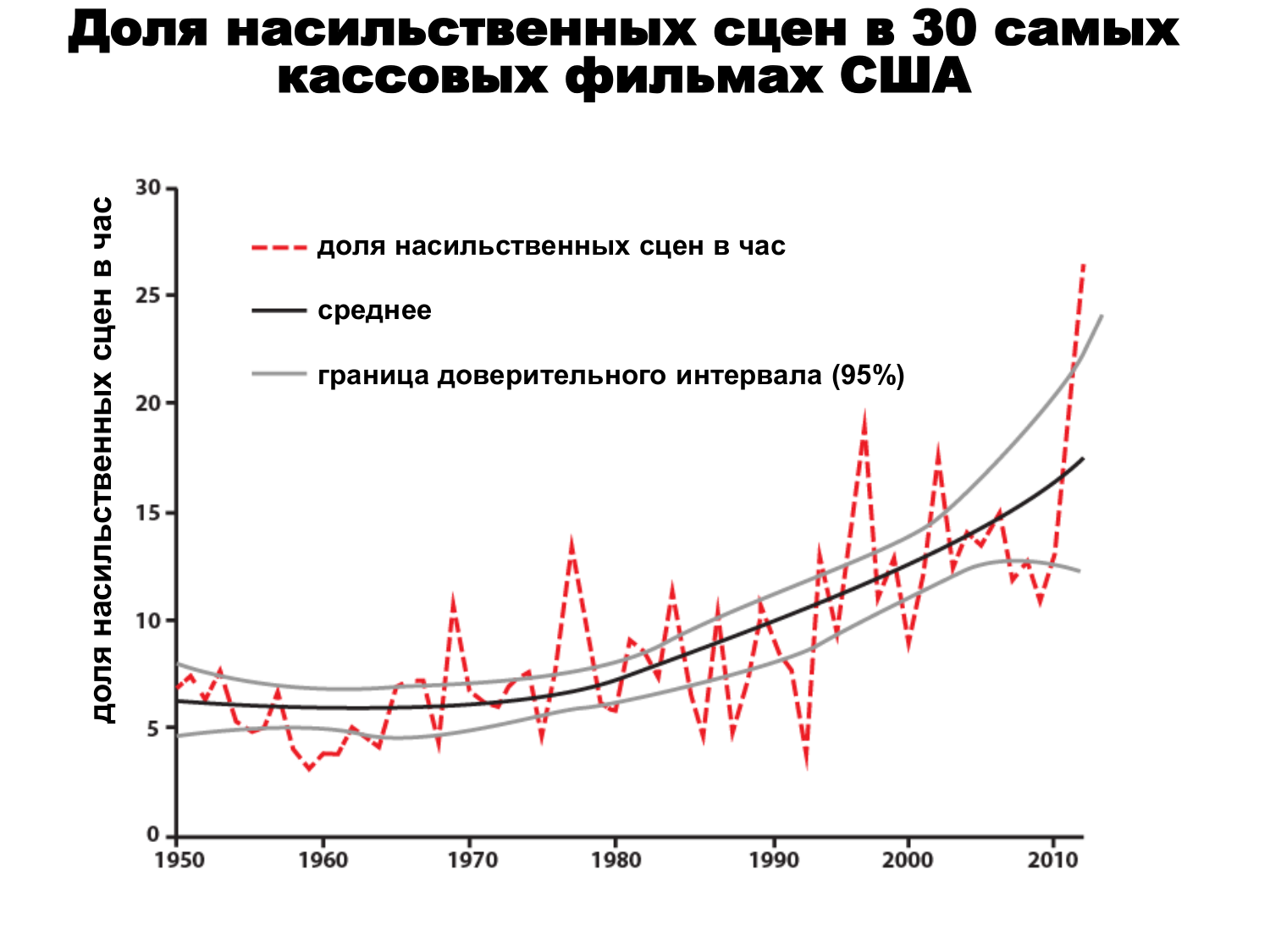 Мировой паразитический центр: исторические воплощения Мировой паразитический центр: исторические воплощения