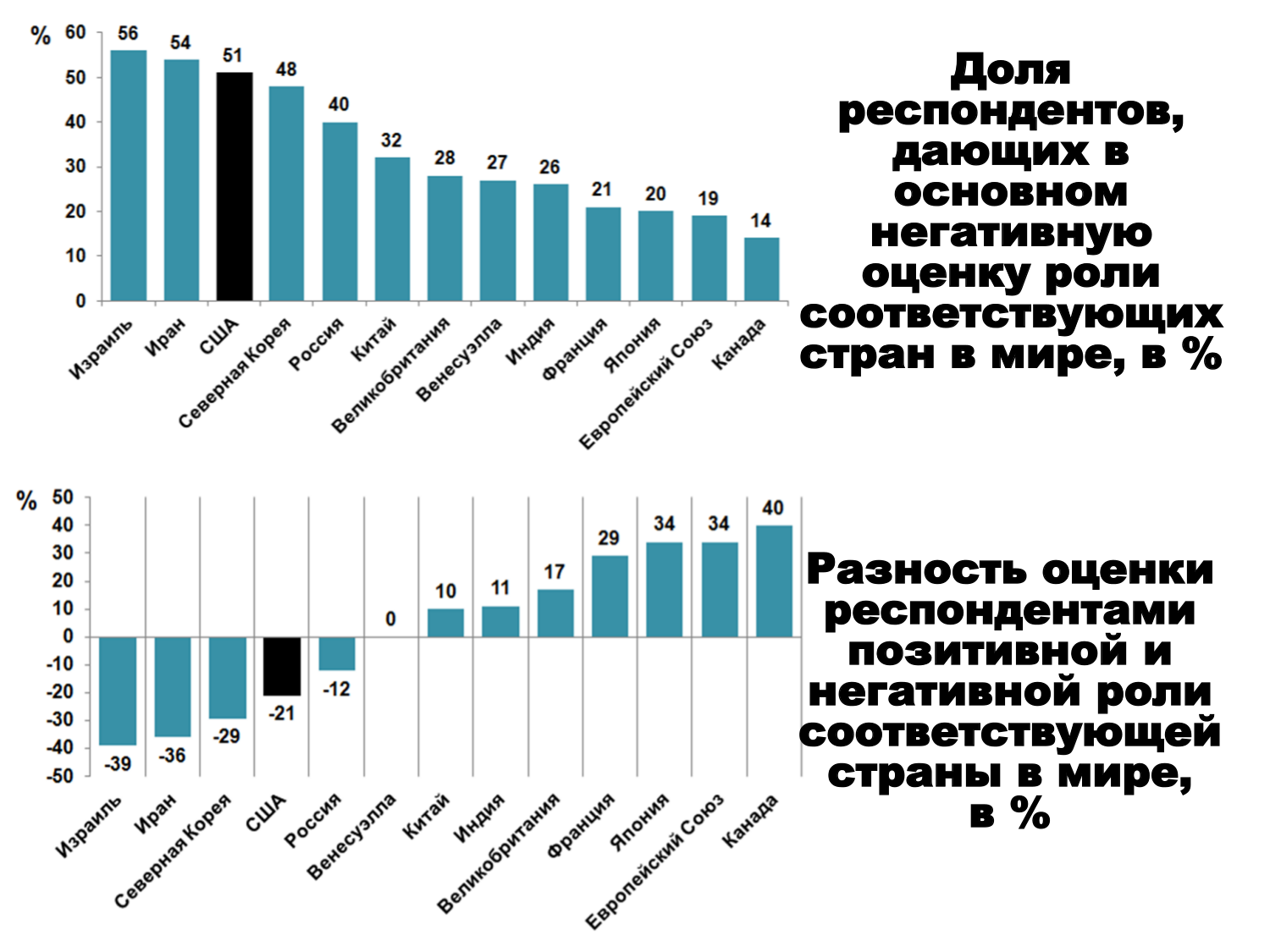 Мировой паразитический центр: исторические воплощения Мировой паразитический центр: исторические воплощения