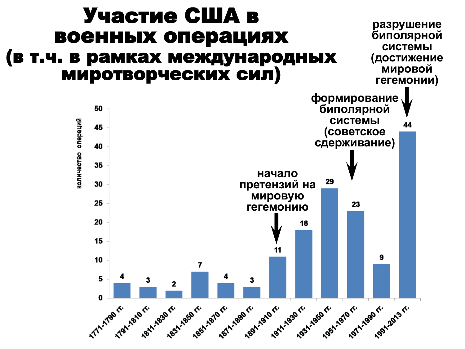 Мировой паразитический центр: исторические воплощения Мировой паразитический центр: исторические воплощения