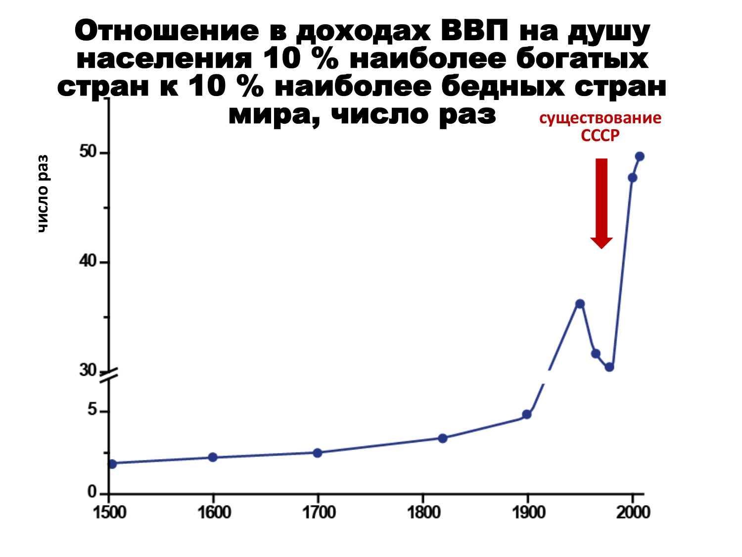 Мировой паразитический центр: исторические воплощения Мировой паразитический центр: исторические воплощения