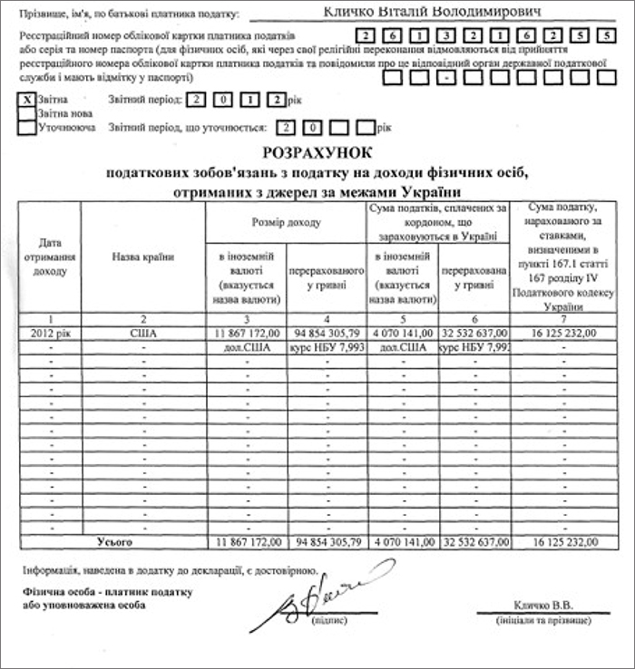 Скандал! Кличко - резидент США. Документ Скандал! Кличко - резидент США. Документ