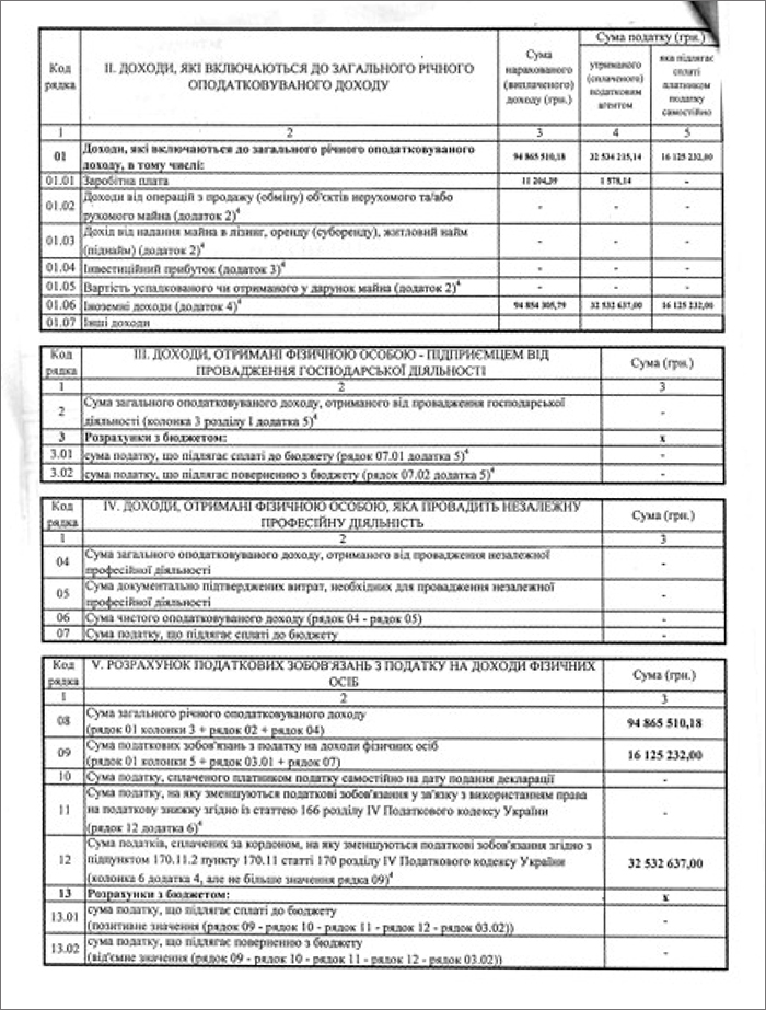 Скандал! Кличко - резидент США. Документ Скандал! Кличко - резидент США. Документ