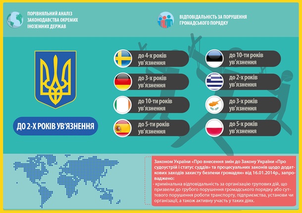 Украине и не снилось. Как наказывают за массовые беспорядки за рубежом