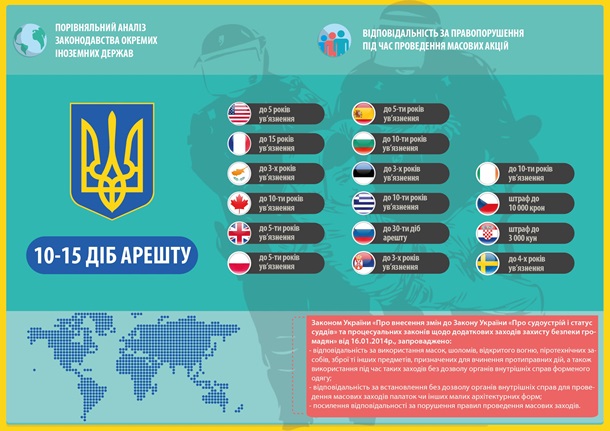 Украине и не снилось. Как наказывают за массовые беспорядки за рубежом