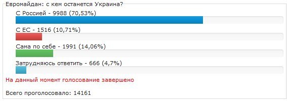 Возможна ли гражданская война на Украине? Возможна ли гражданская война на Украине?