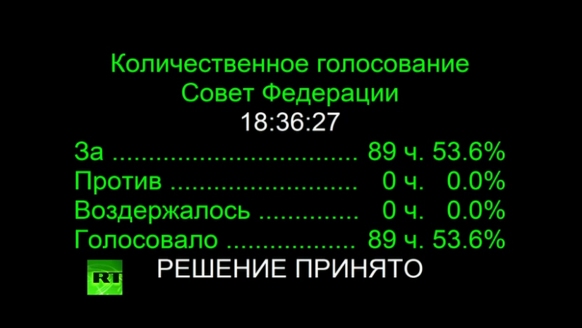 Совет Федерации разрешил Путину ввести войска на Украину Совет Федерации разрешил Путину ввести войска на Украину