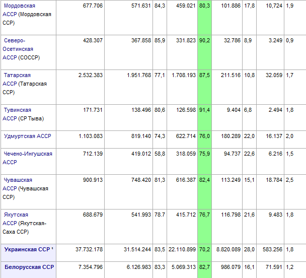 Одесса потребовала от президентов Путина, Януковича и Лукашенко денонсировать Беловежские соглашения