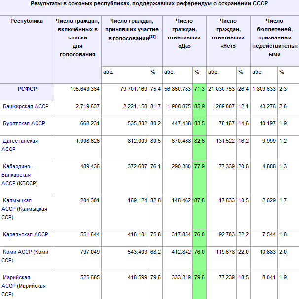 Одесса потребовала от президентов Путина, Януковича и Лукашенко денонсировать Беловежские соглашения