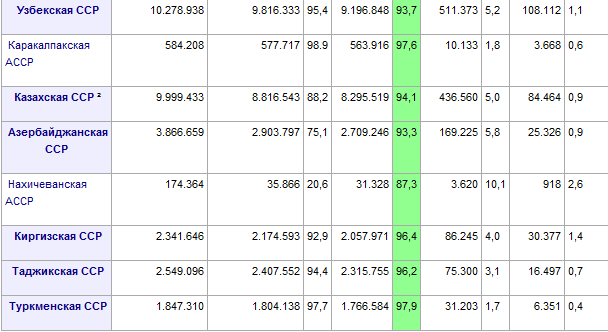 Одесса потребовала от президентов Путина, Януковича и Лукашенко денонсировать Беловежские соглашения