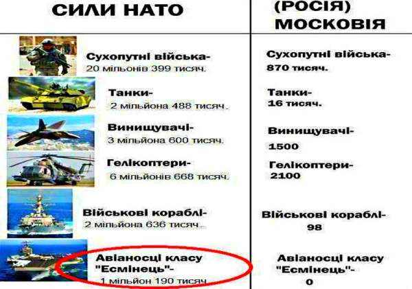 Дмитрий Скворцов - Ну и на ночь. Щоб москалюці неспокійно спалося Дмитрий Скворцов - Ну и на ночь. Щоб москалюці неспокійно спалося