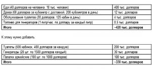 Цена Майдана — $1 млн в день