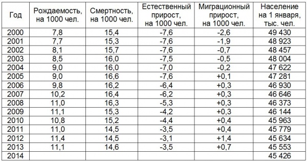 Украина раскалывается и стремительно вымирает Украина раскалывается и стремительно вымирает