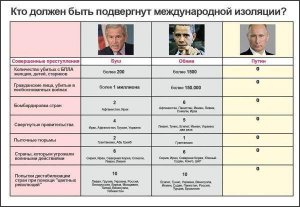 Что Крым насущный нам готовит