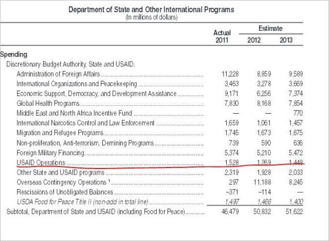 Расследование: миллиарды США на спонсирование нацистов прокачиваются через Кличко Расследование: миллиарды США на спонсирование нацистов прокачиваются через Кличко