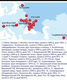 Нацизм нерентабелен: олигарх Фирташ останавливает свои заводы Нацизм нерентабелен: олигарх Фирташ останавливает свои заводы