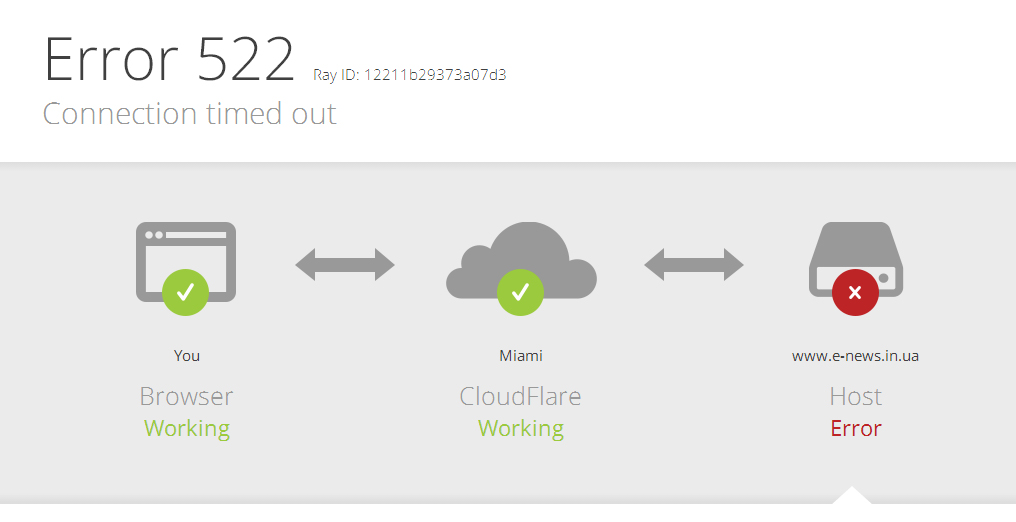 Мы снова в строю. DDOS атака отбита но возможны сбои на сайте