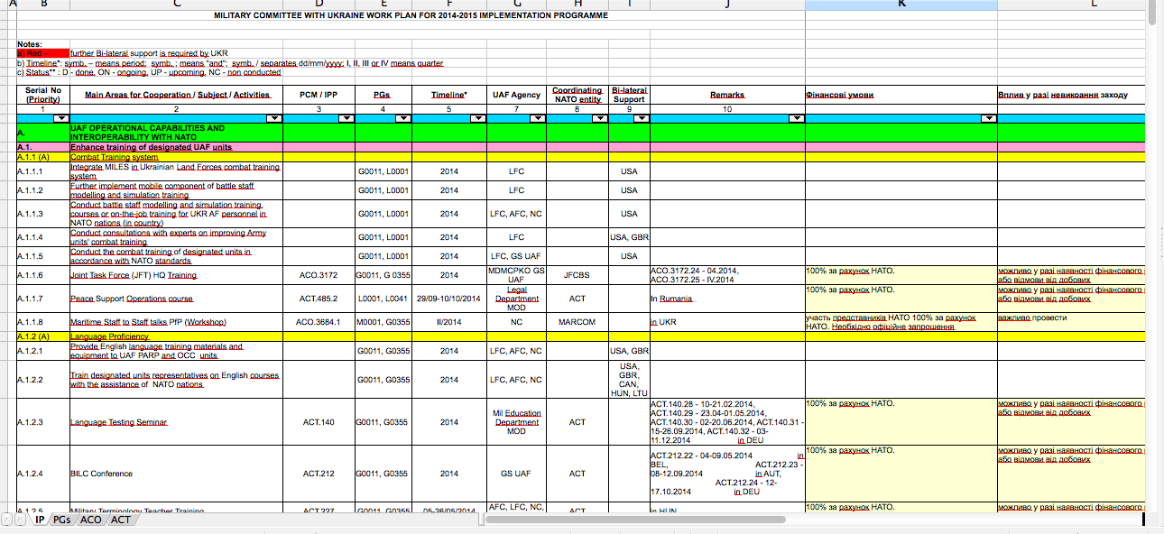 Военный переворот на Украине