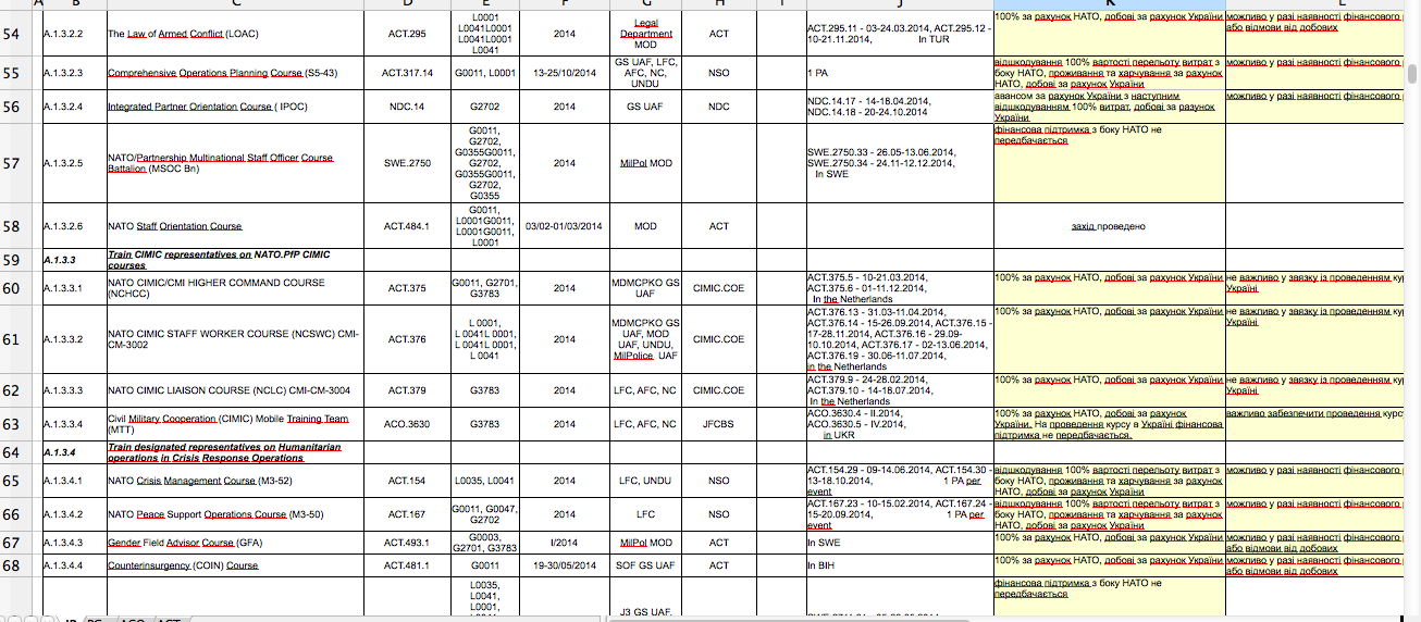 Военный переворот на Украине