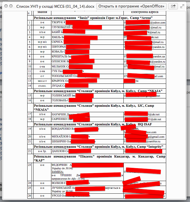 Военный переворот на Украине