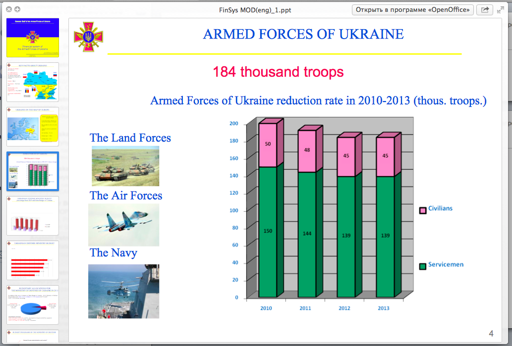 Военный переворот на Украине