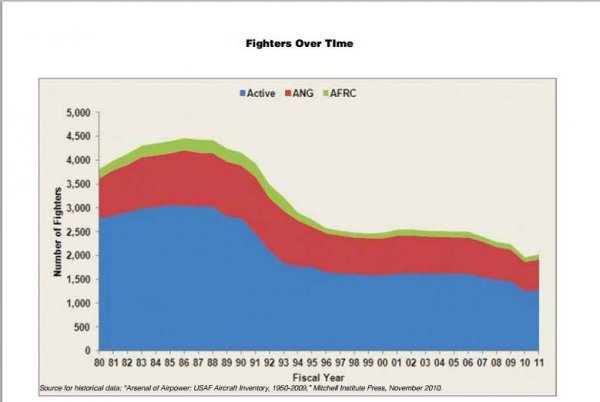 Если завтра война, если завтра в поход -2 или «не валяй дурака, Америка!»