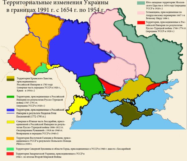 Не единая Украина  (Украина и Украинская республика)