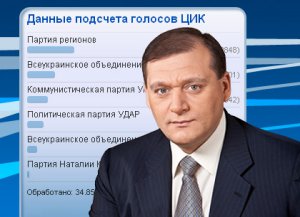 Добкин намекнул, что Кернеса хотели убить сторонники Майдана
