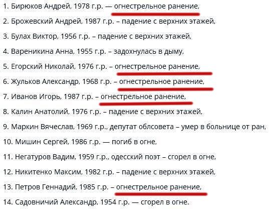 ШОК! Массовое убийство граждан Украины! Как убивали одесситов в Доме Профсоюзов — детали сценария… +18