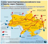 Транзит российского газа через Украину снизился почти на четверть