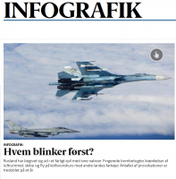 Российская подлодка, готовая принять бой. Как фантазируют пропагандисты из газеты "Берлингске"