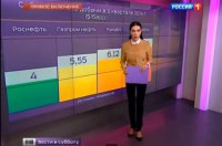 Нежданчик для США : Себестоимость добычи нефти в России