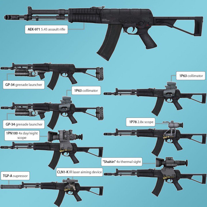 Новые образцы стрелкового оружия россии
