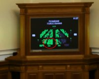 Депутаты продолжают кнопкодавить