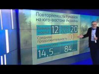 Прогноз погоды для Дебальцевского котла от Россия 24