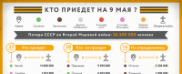 Кто приедет на 9 мая?