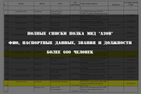 Сезон охоты открыт: Опубликован список карателей батальона «АЗОВ»