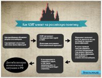 За что закрыли фонд Династия